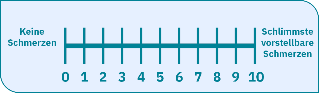 Schmerzskalen: die numerische Ratingskala Nrs.