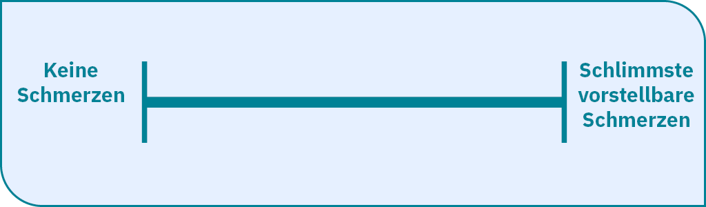 Schmerzbewertung Visuelle Analogskala Absorbest Wundbehandlung