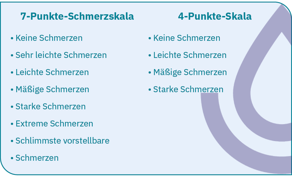 Schmerzbewertung verbale beschreibende Skala Absorbest wundbehandlung