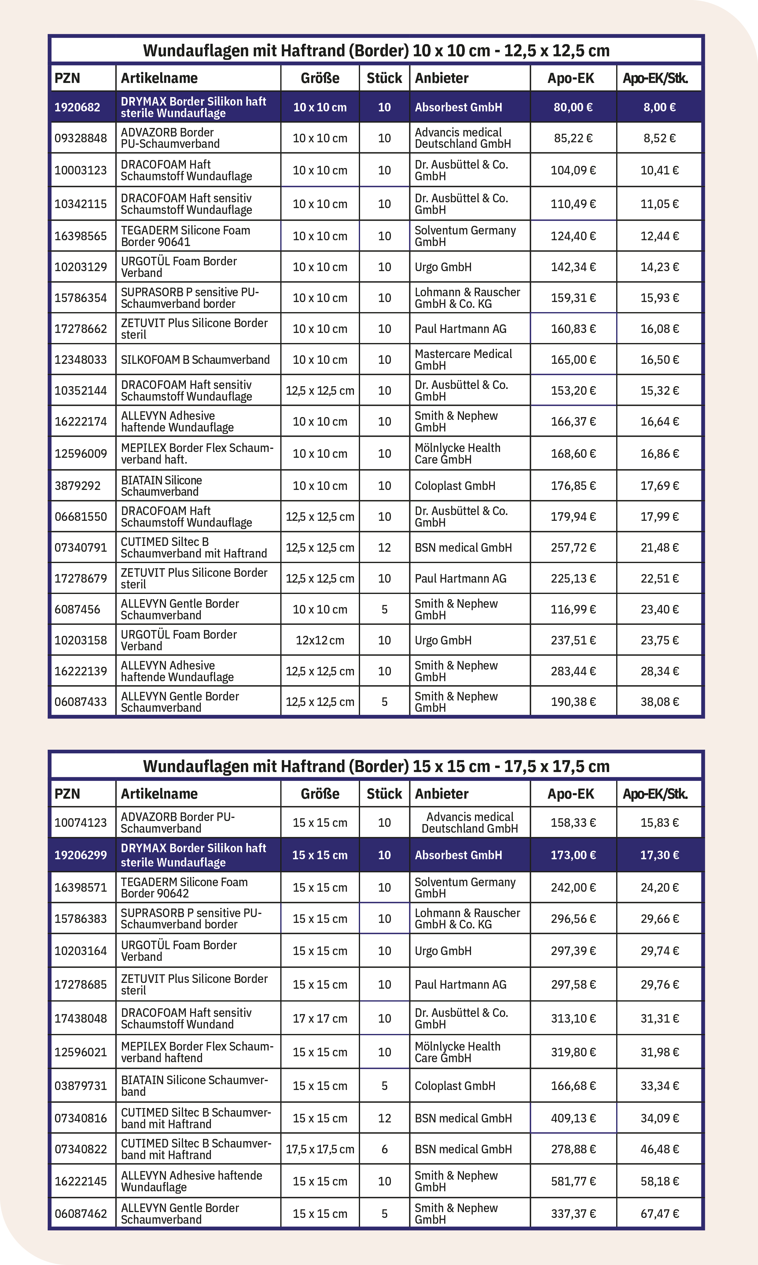 Preise DryMax Border